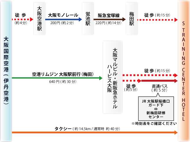 伊丹空港からのアクセス