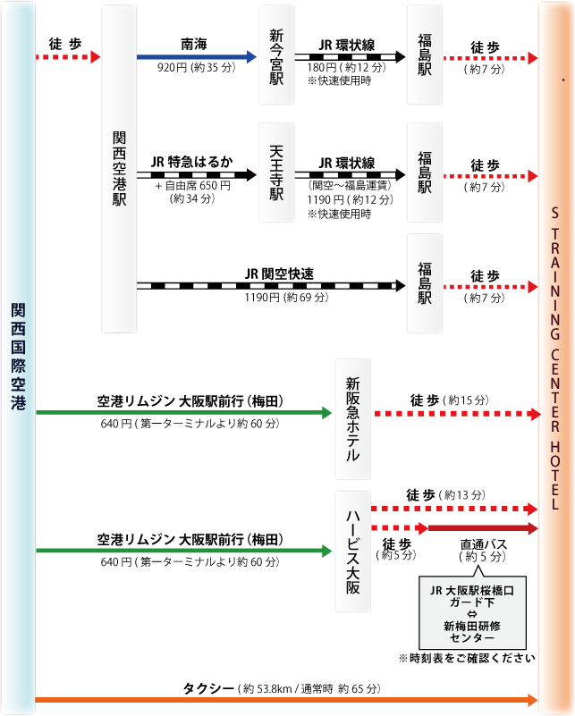 関西空港からのアクセス