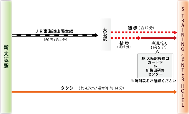 新幹線 新大阪駅からのアクセス