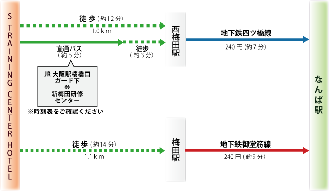 なんばへのアクセス案内