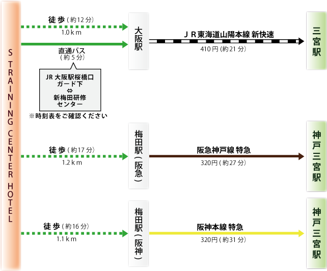 三宮へのアクセス案内